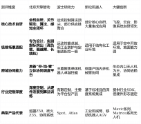 具备顶层架构设想能