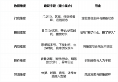 <b>·强化品牌调性：活动、潮水、轻奢、温技感等调</b>